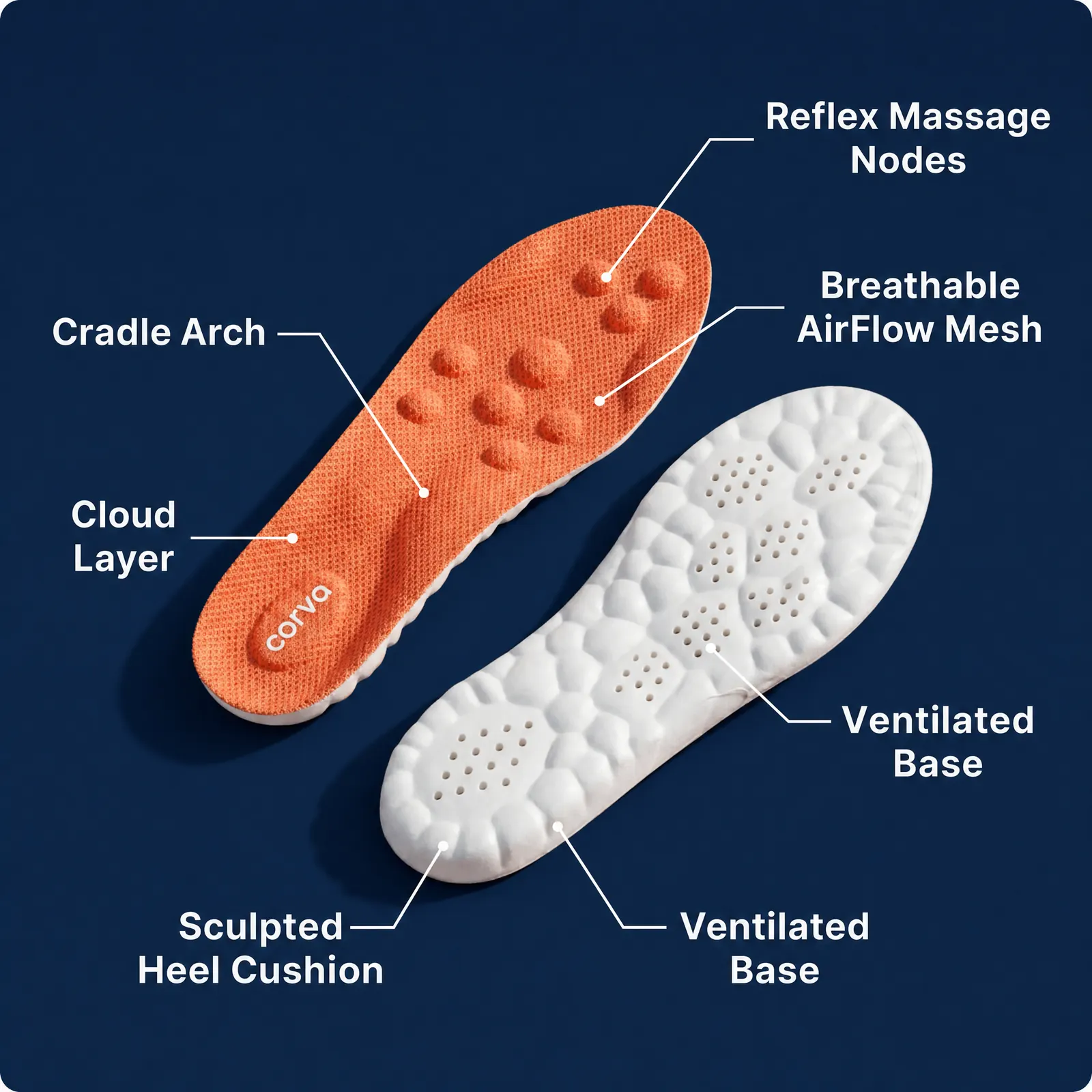 CloudStep feature breakdown — Cloud Layer, Cradle Arch, Reflex Massage Nodes