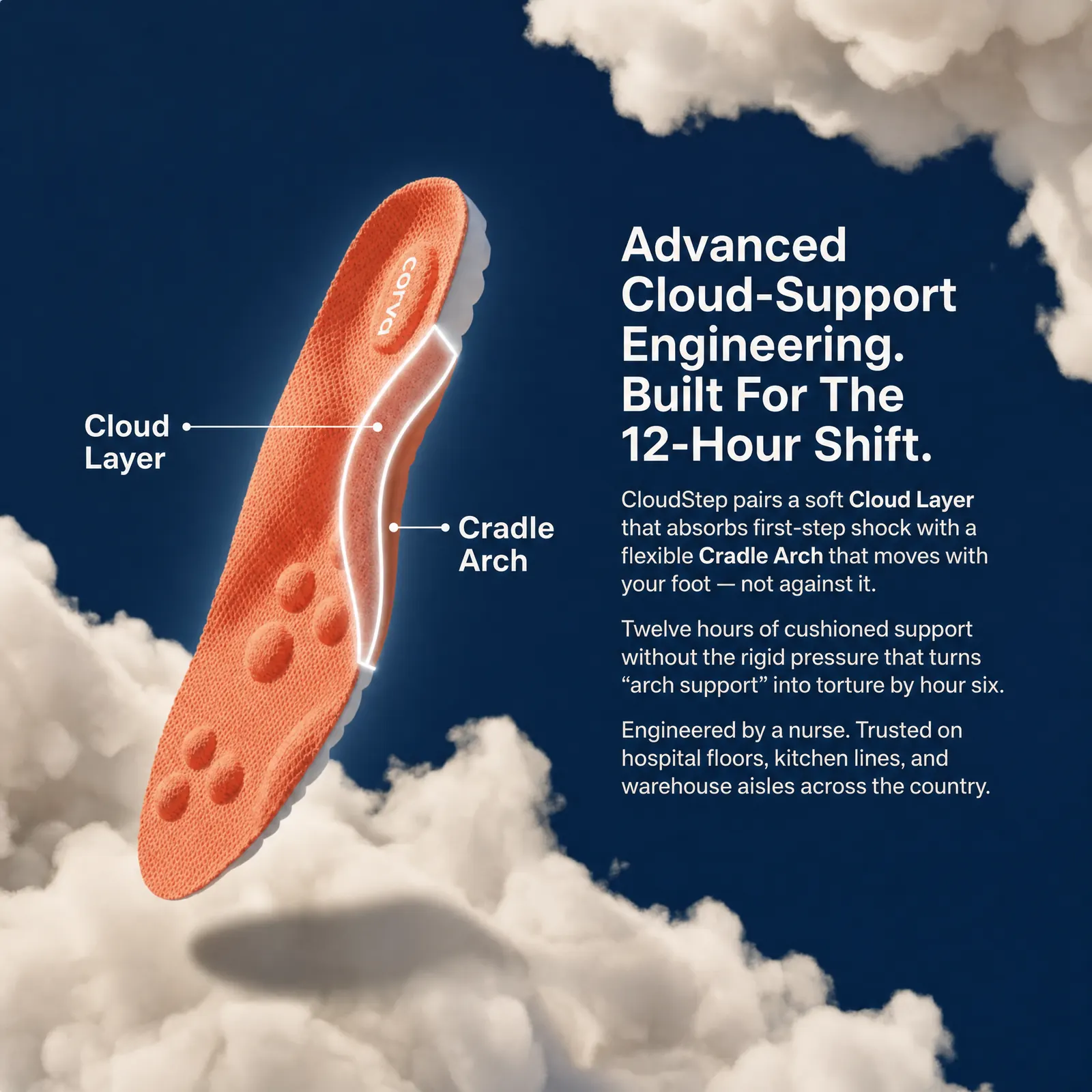 CloudStep vs drugstore insoles and rigid orthotics comparison